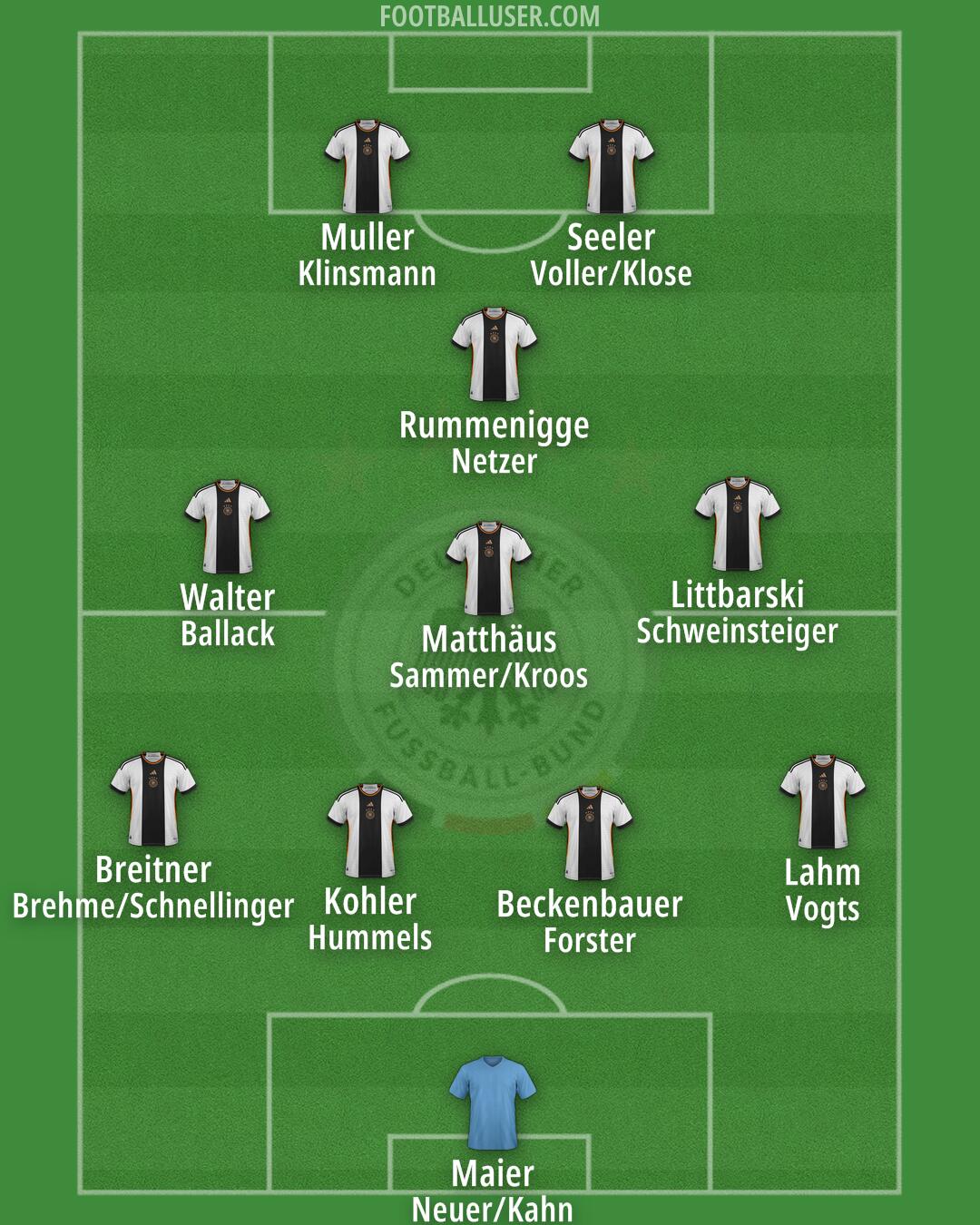 Germany Formation 2024