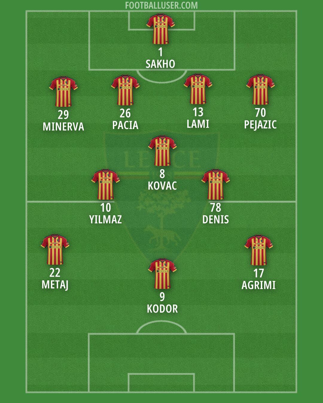 Lecce Formation 2024