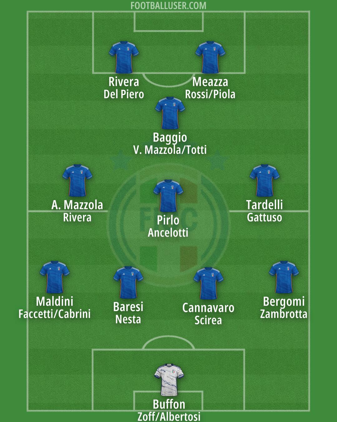 Italy Formation 2024