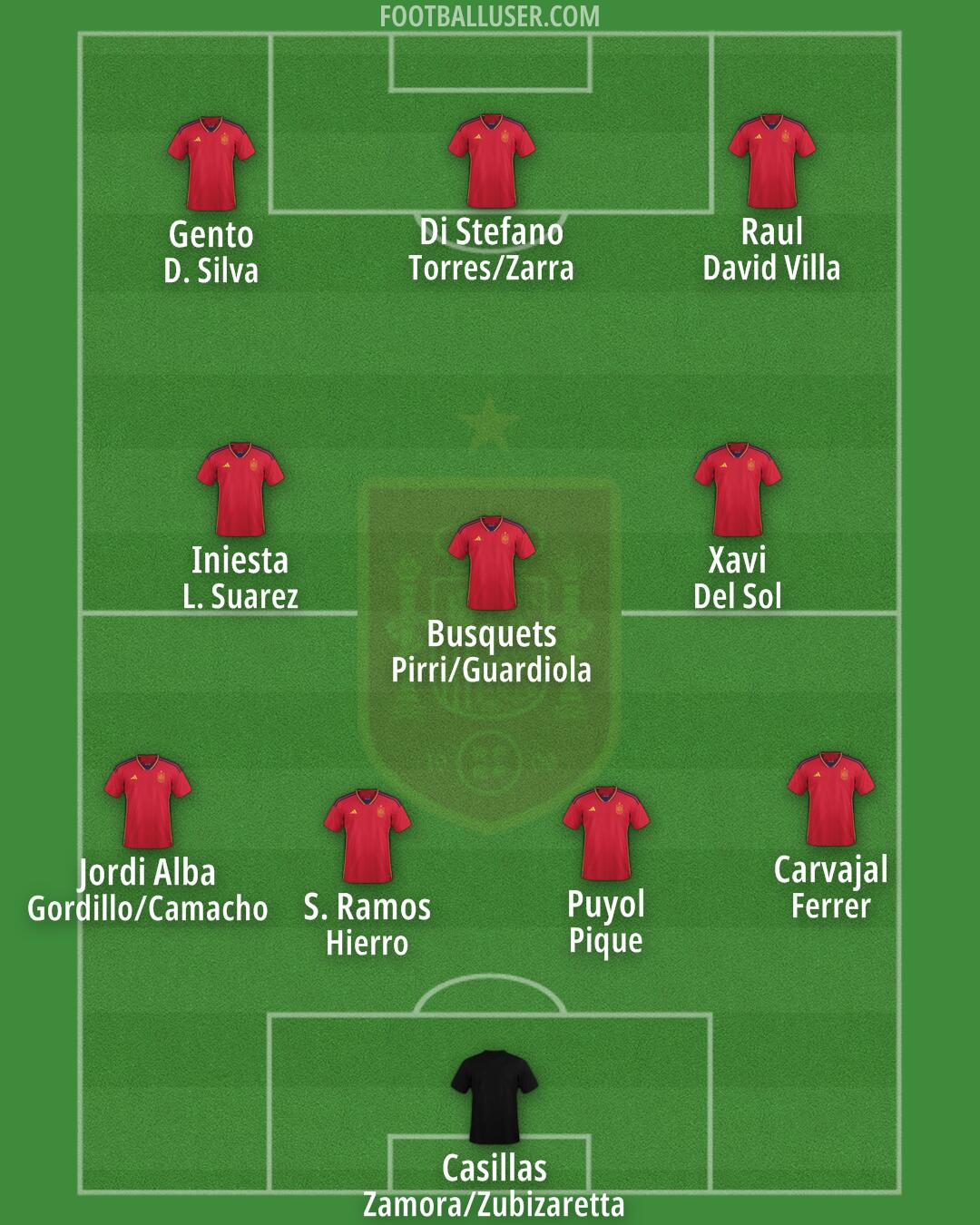 Spain Formation 2024