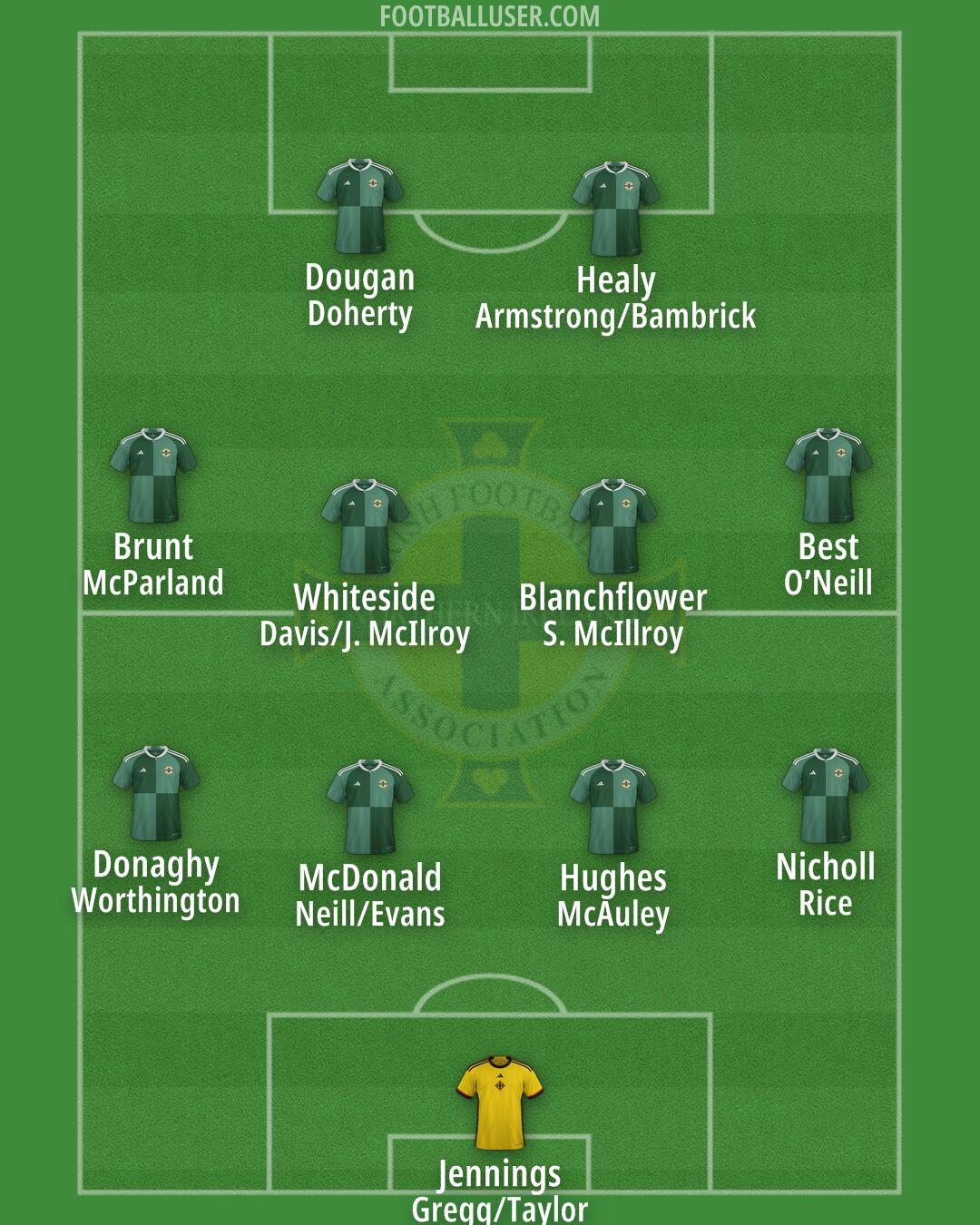 Northern Ireland Formation 2024