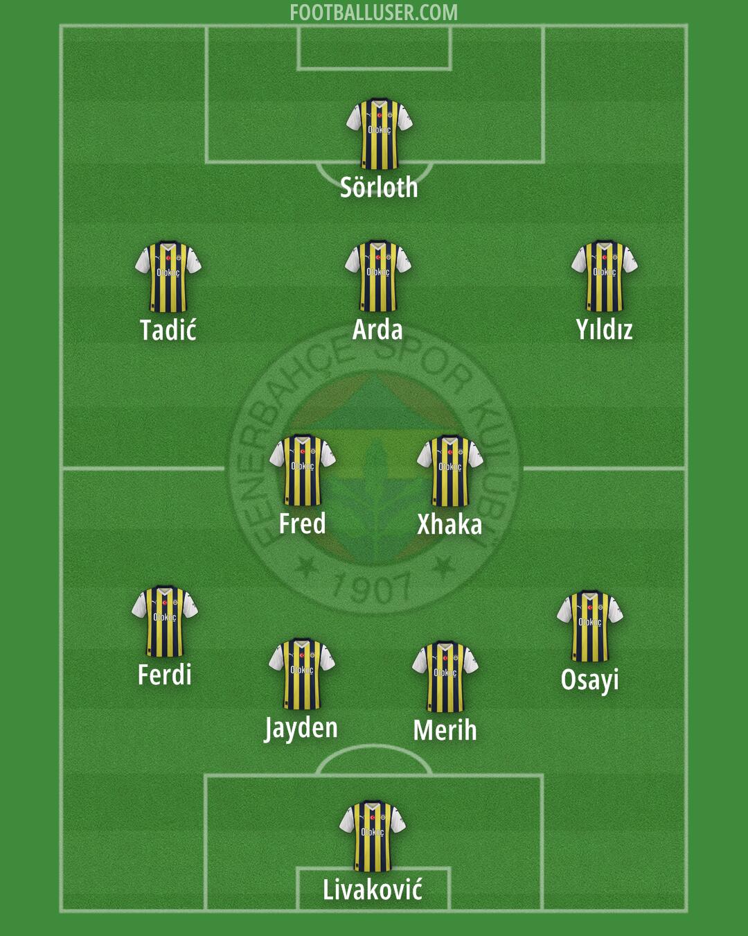 Fenerbahçe Formation 2024