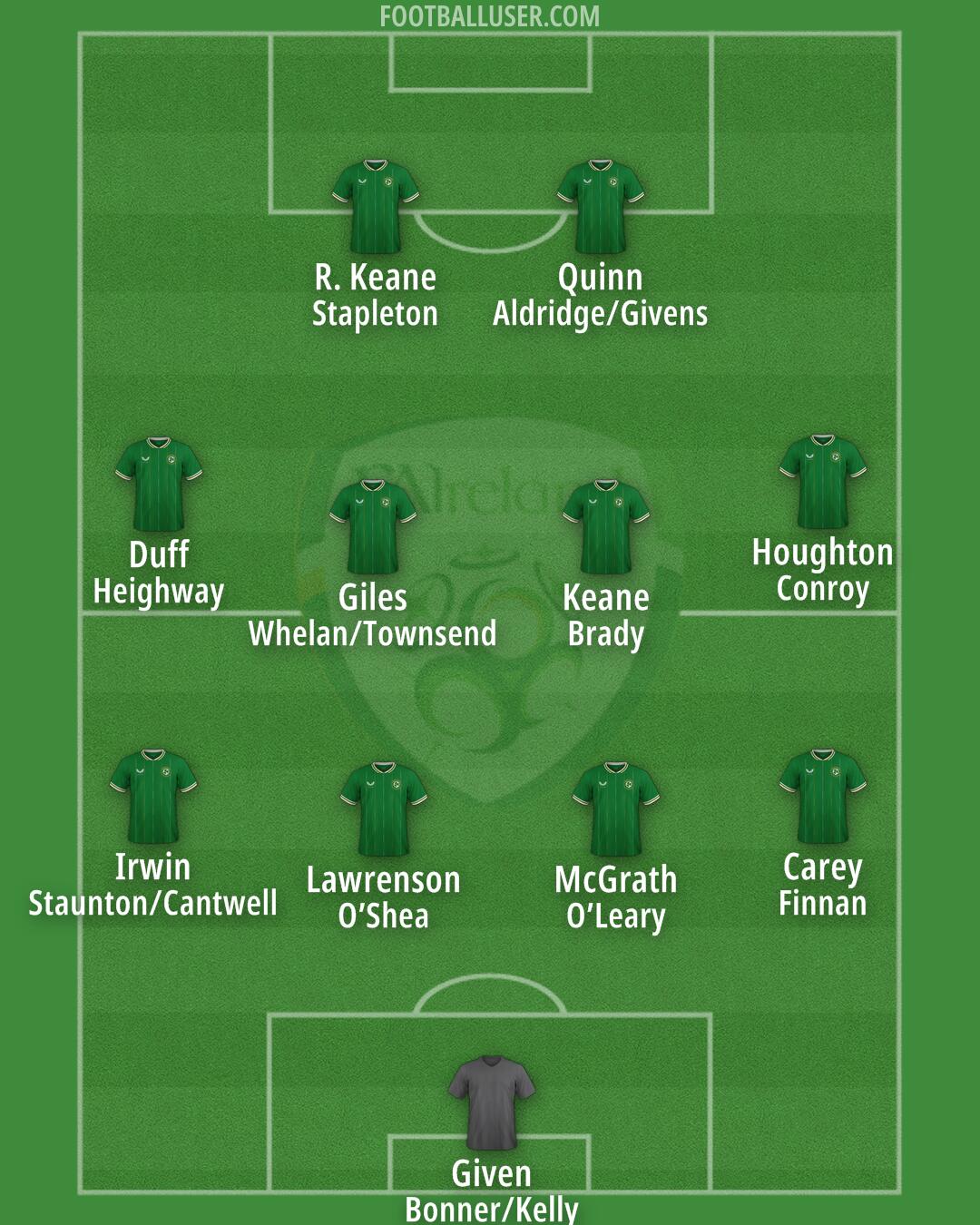 Republic of Ireland Formation 2024