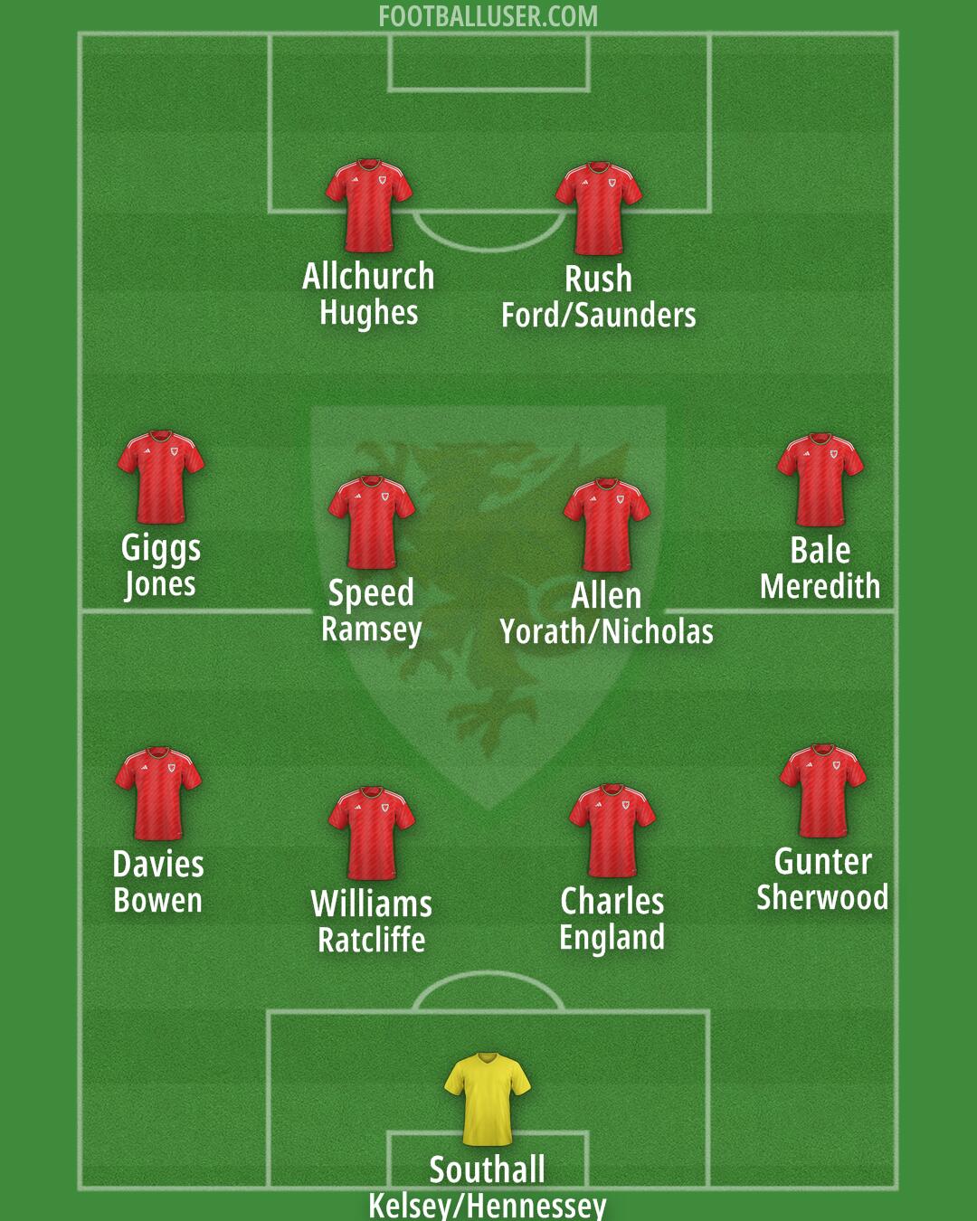 Wales Formation 2024