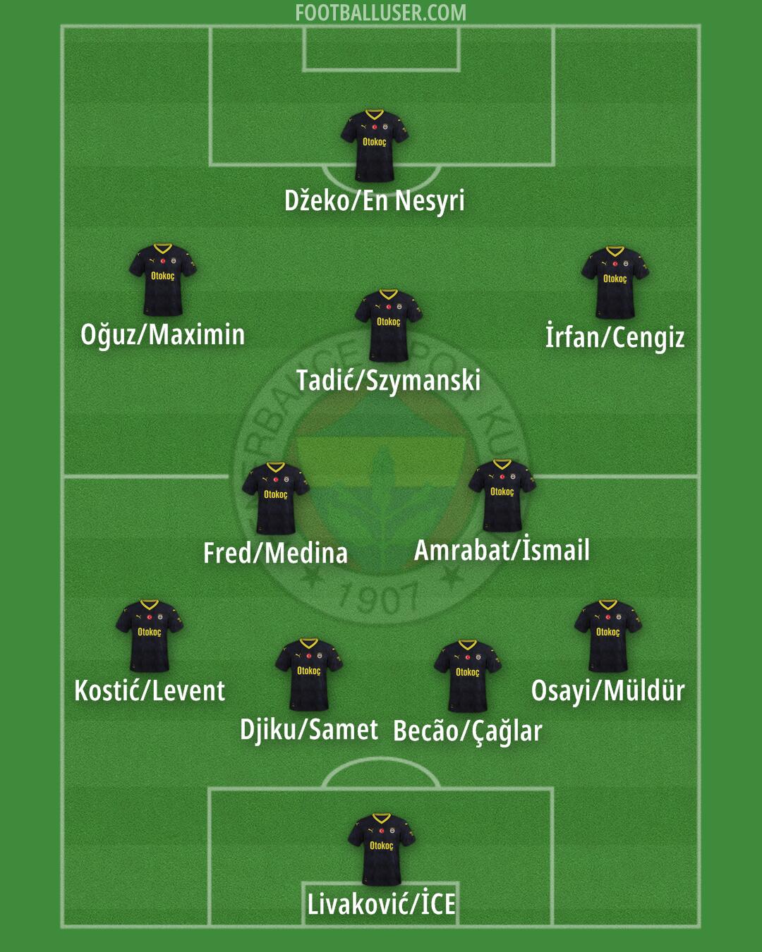 Fenerbahçe Formation 2024