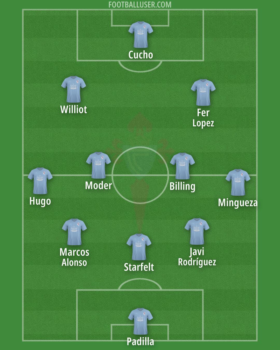 Celta Formation 2024