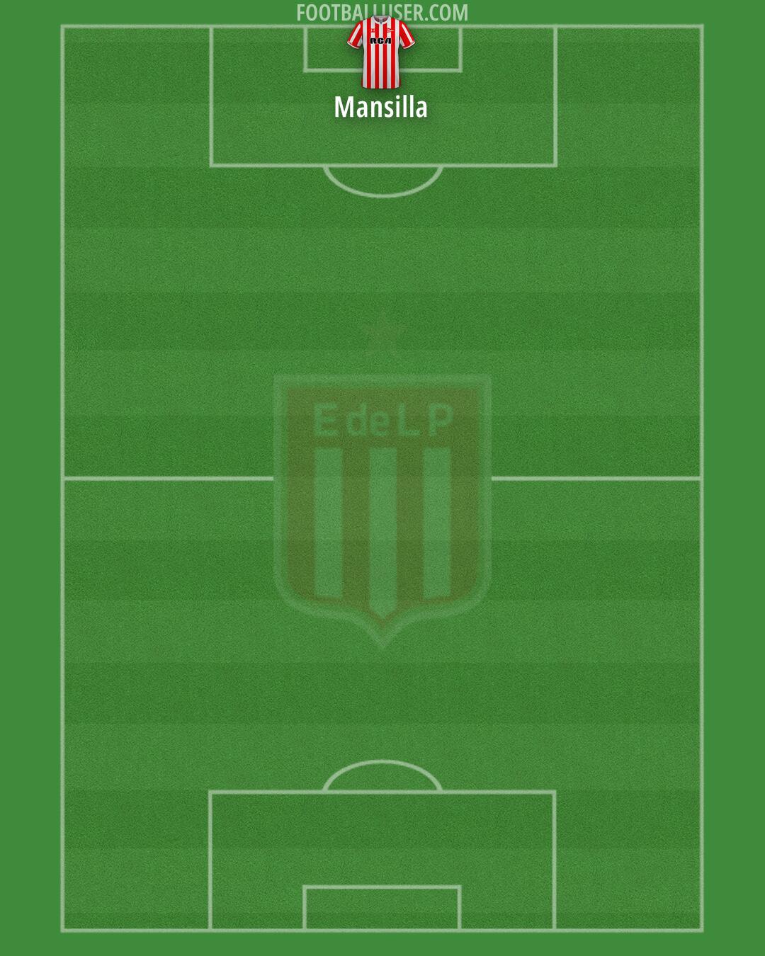 Estudiantes (LP) Formation 2024