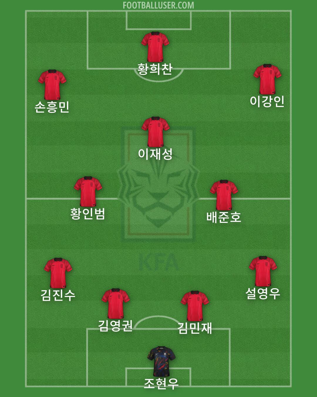 South Korea Formation 2024