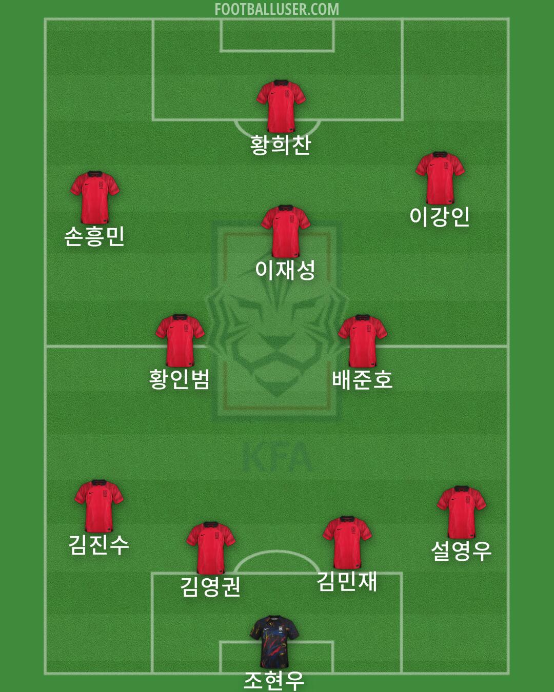 South Korea Formation 2024