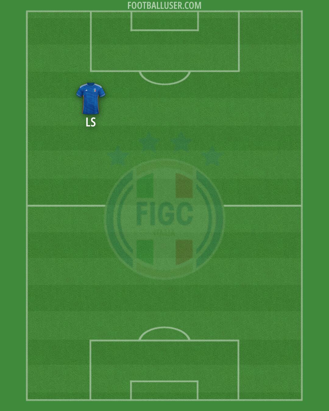 Italy Formation 2024