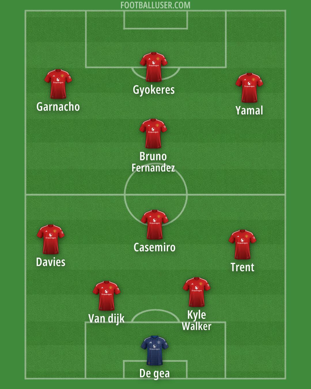 Man Utd Formation 2024