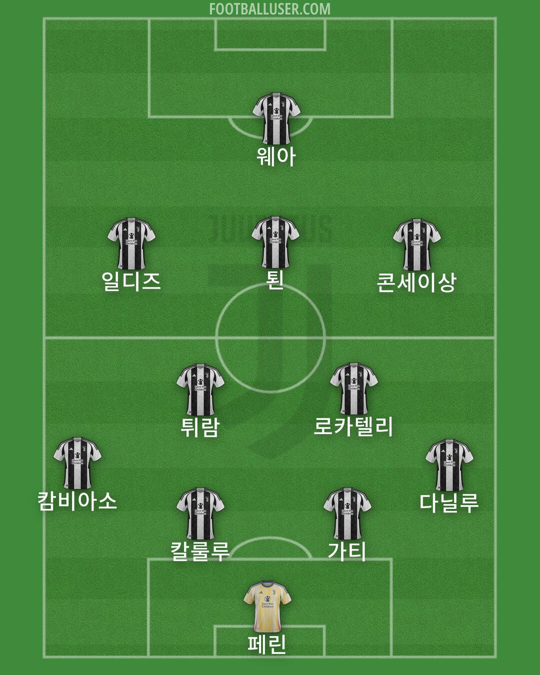 Juventus Formation 2024