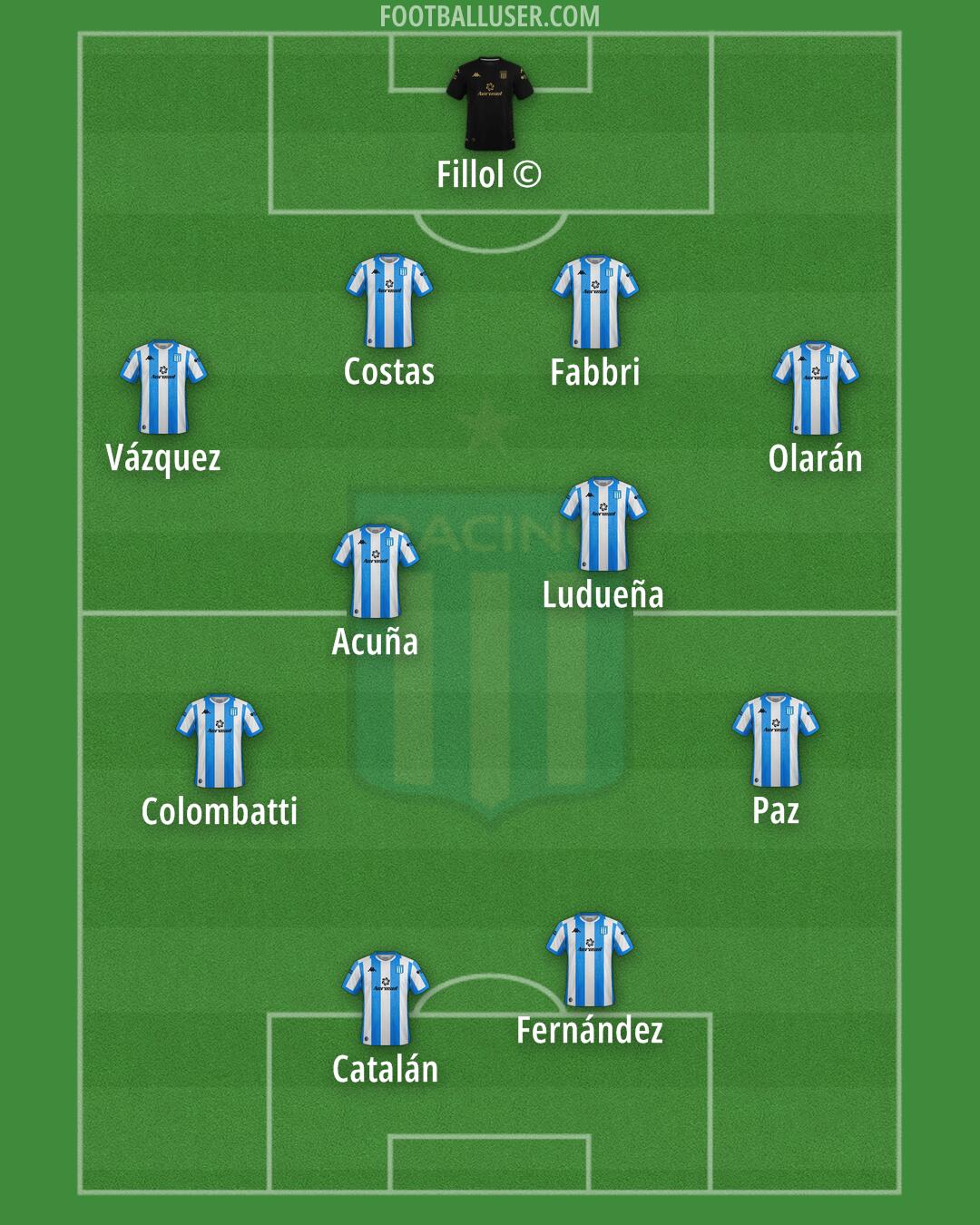 Racing Club Formation 2024