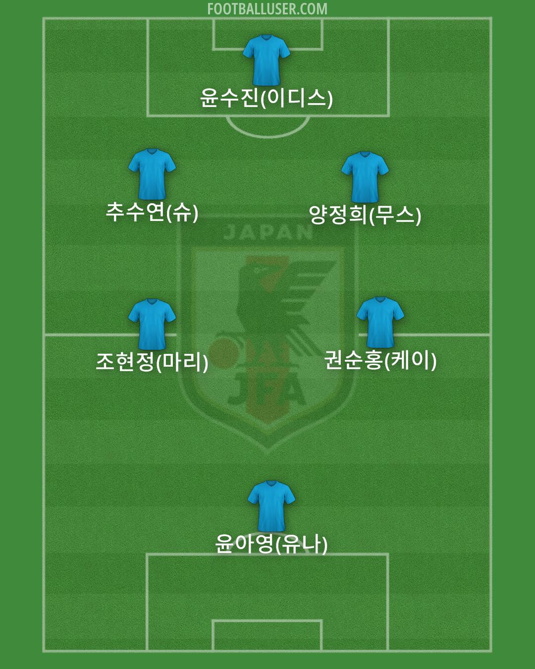 Japan Formation 2024