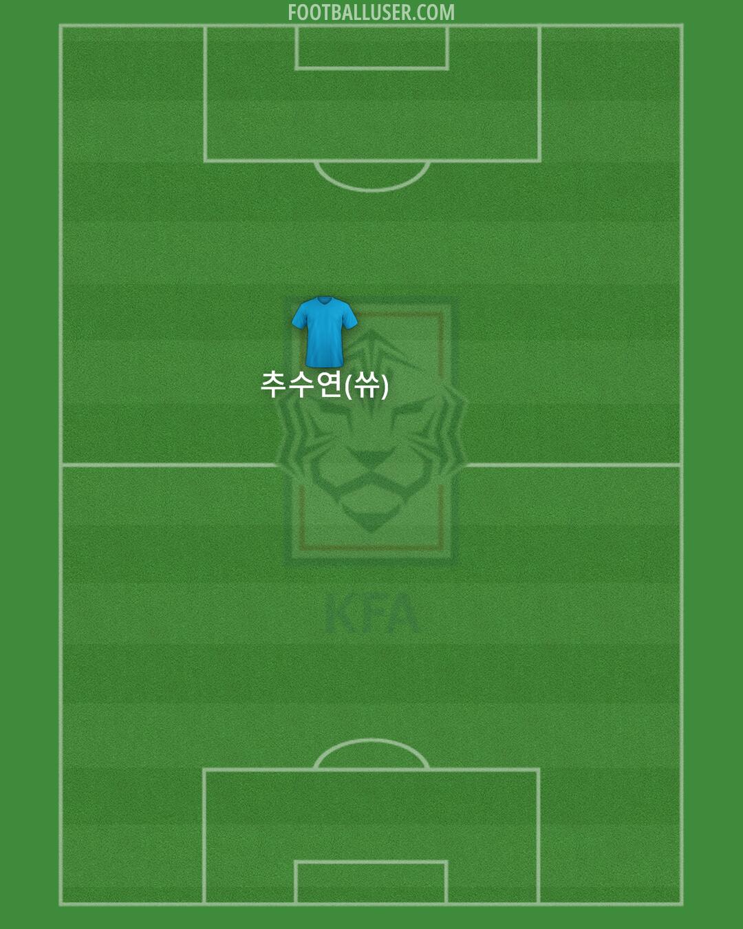 South Korea Formation 2024