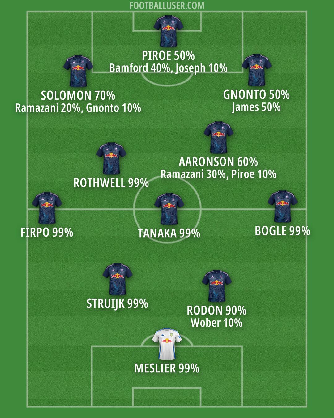 Leeds Formation 2024