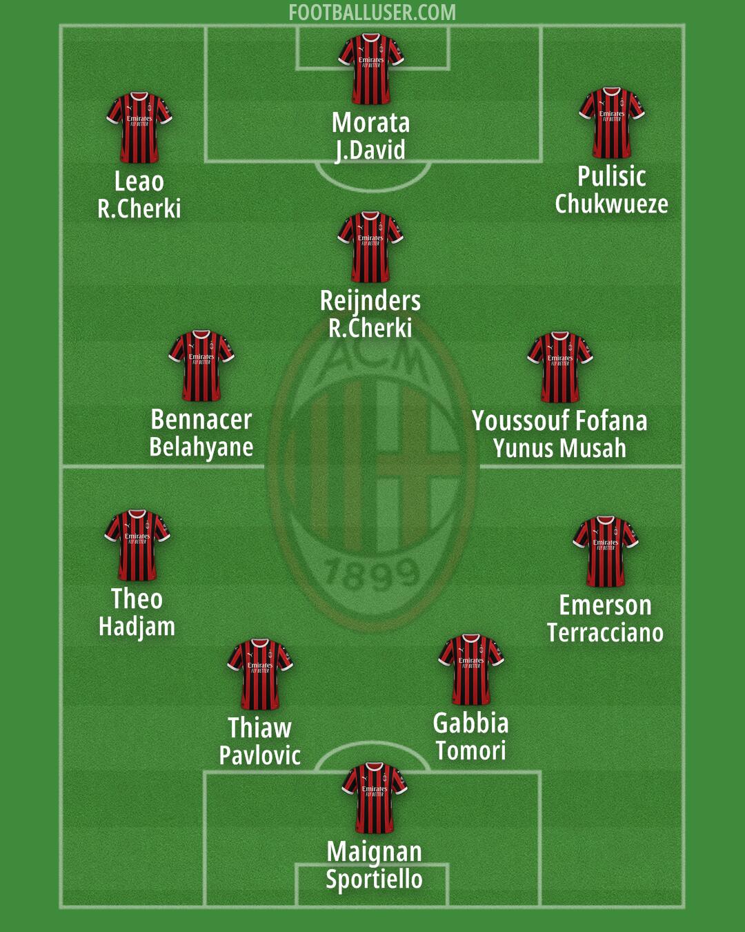 Milan Formation 2024