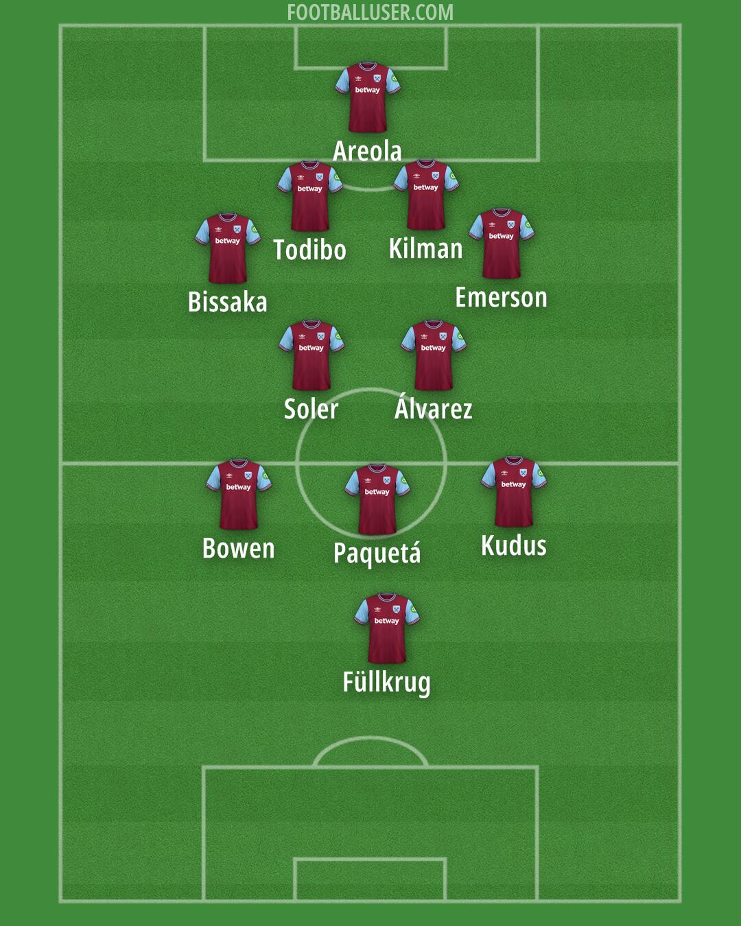 West Ham Formation 2024