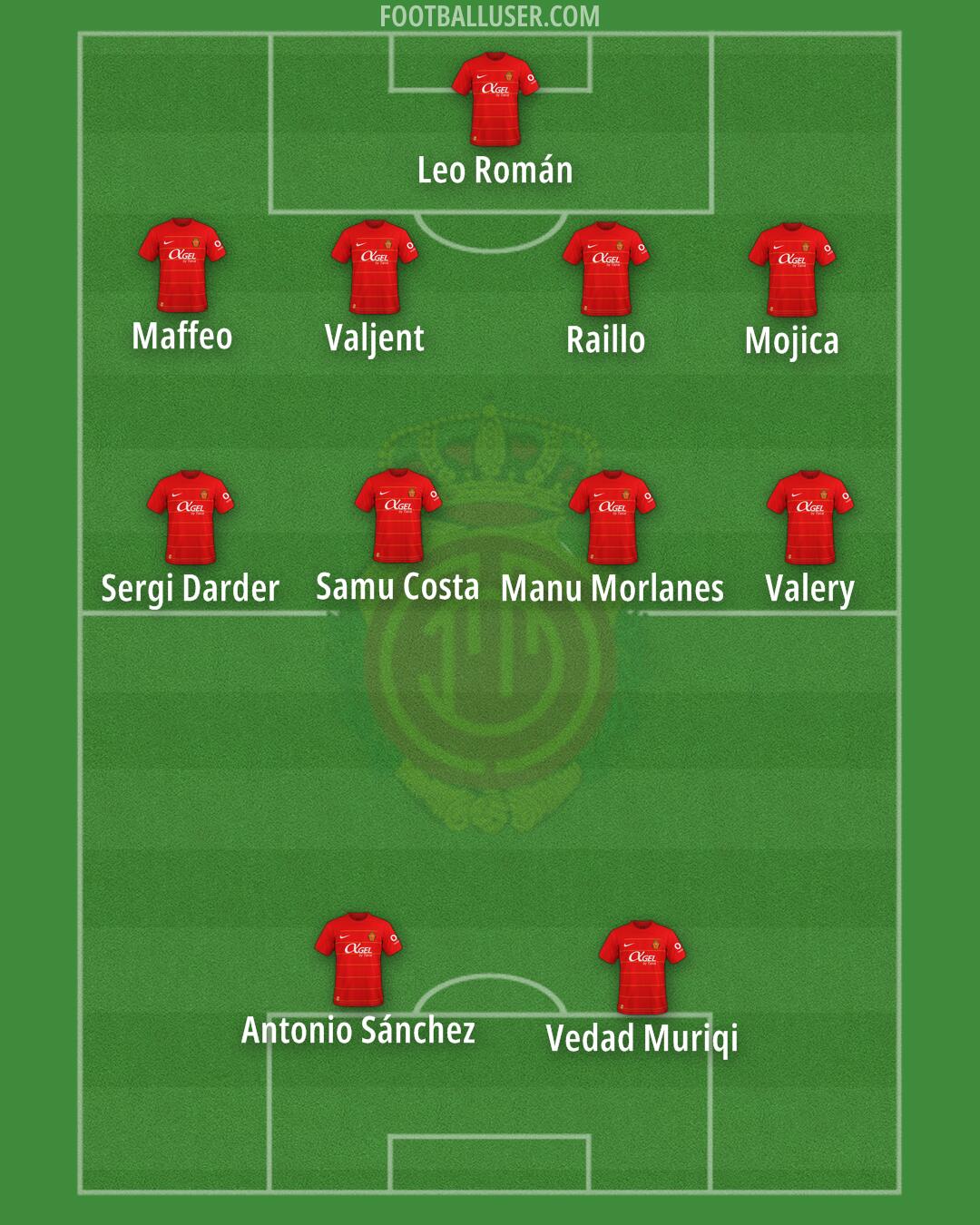 Mallorca Formation 2024