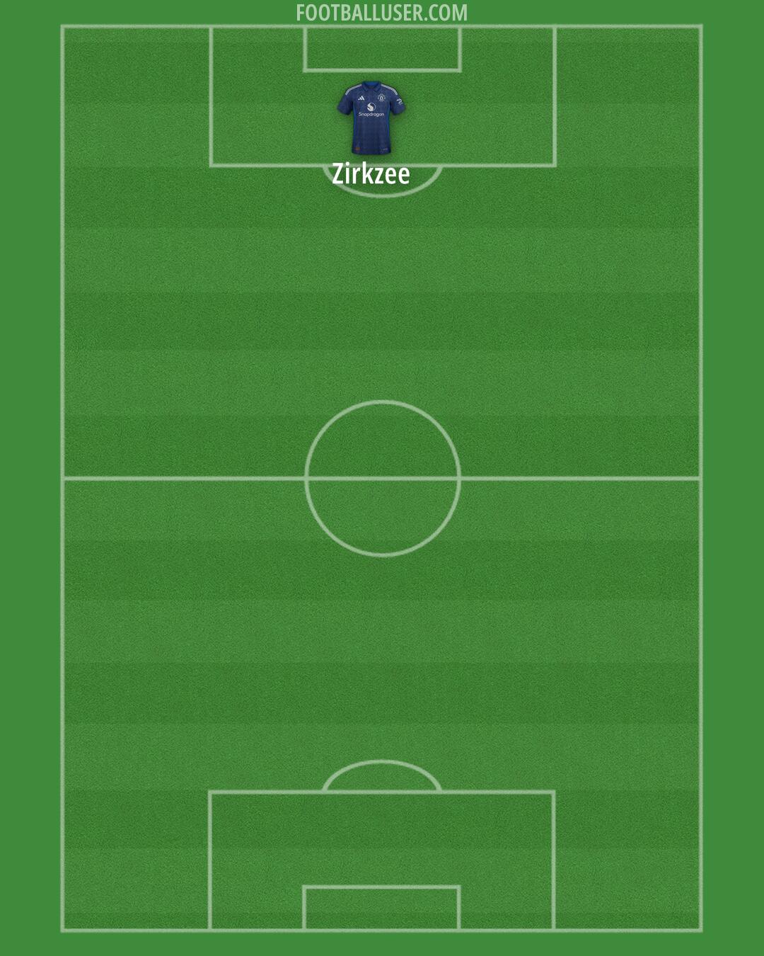 Man Utd Formation 2024