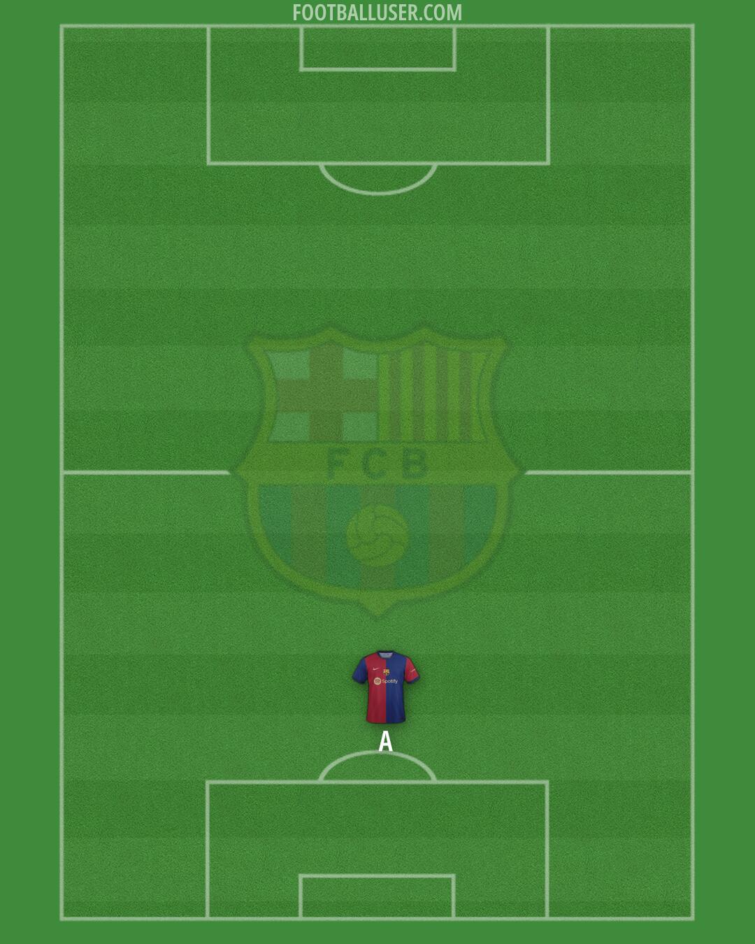 Barcelona Formation 2024