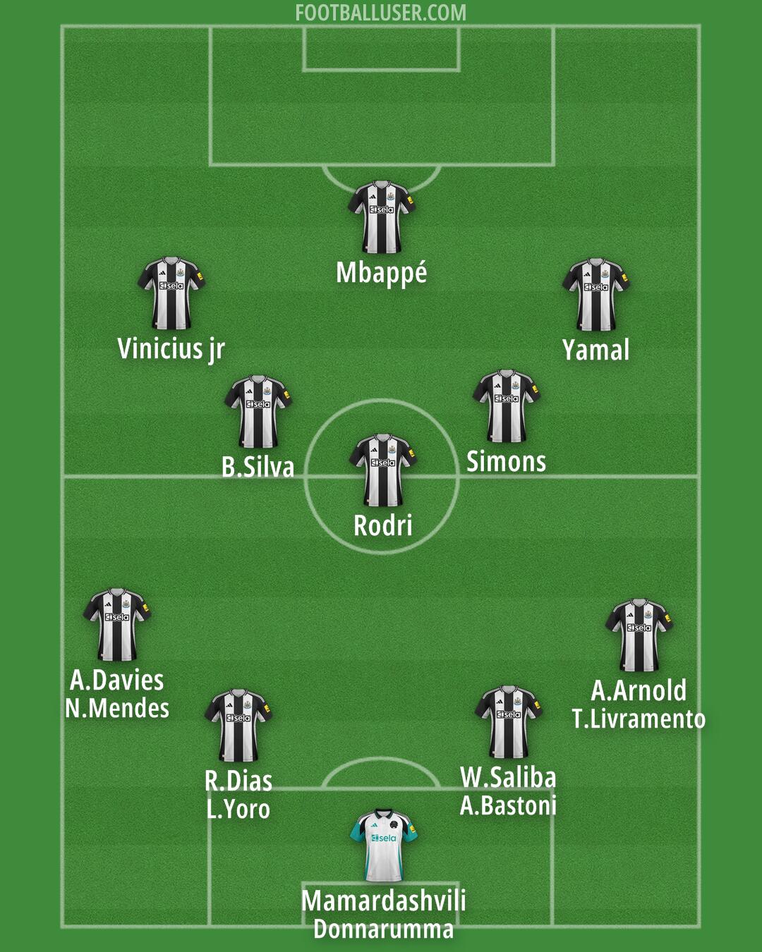 Newcastle Formation 2024