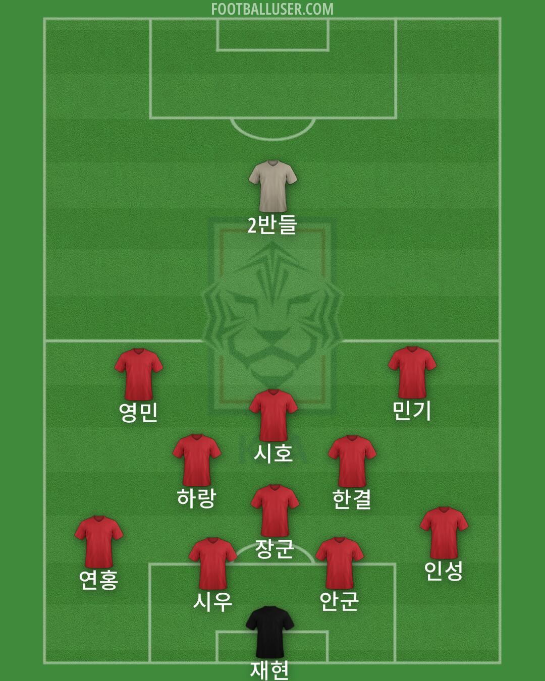 South Korea Formation 2024