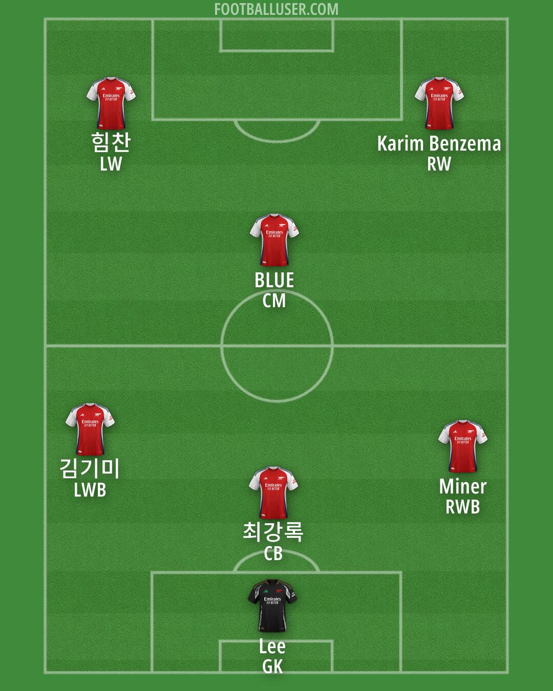 Arsenal Formation 2024