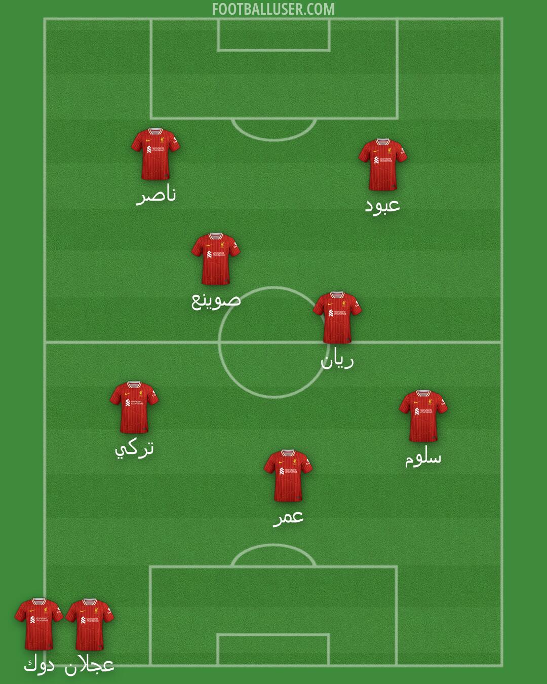 Liverpool Formation 2024