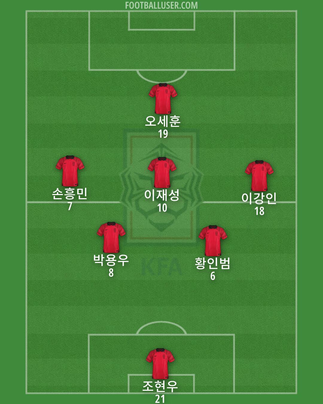 South Korea Formation 2024