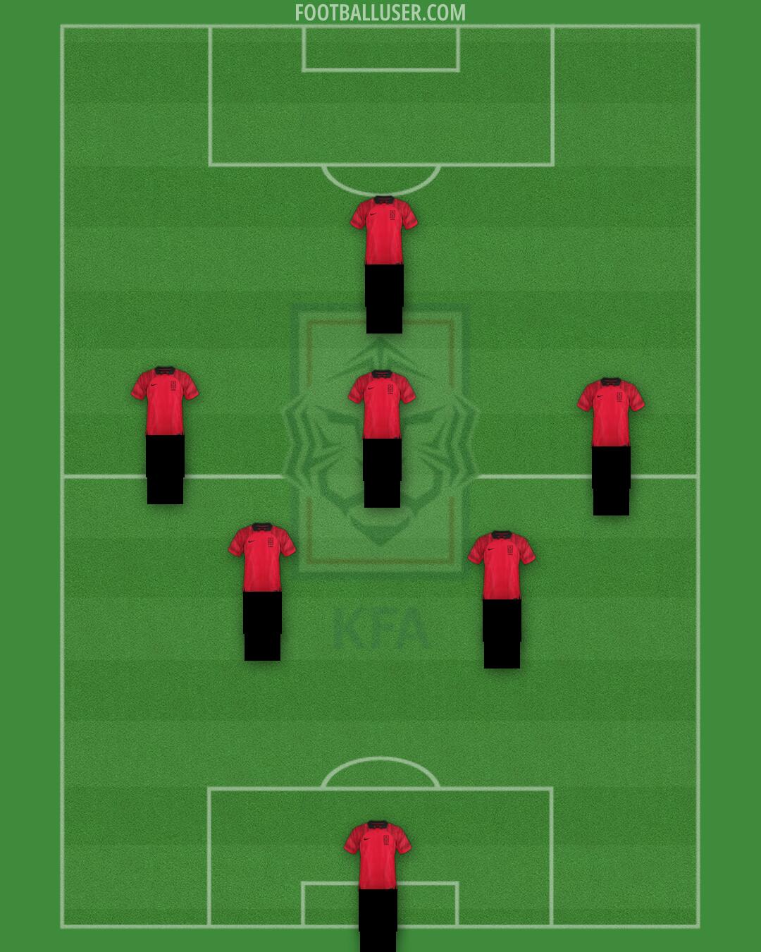 South Korea Formation 2024