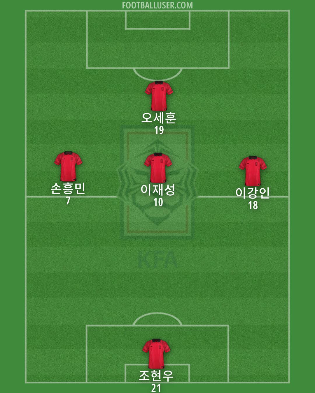 South Korea Formation 2024