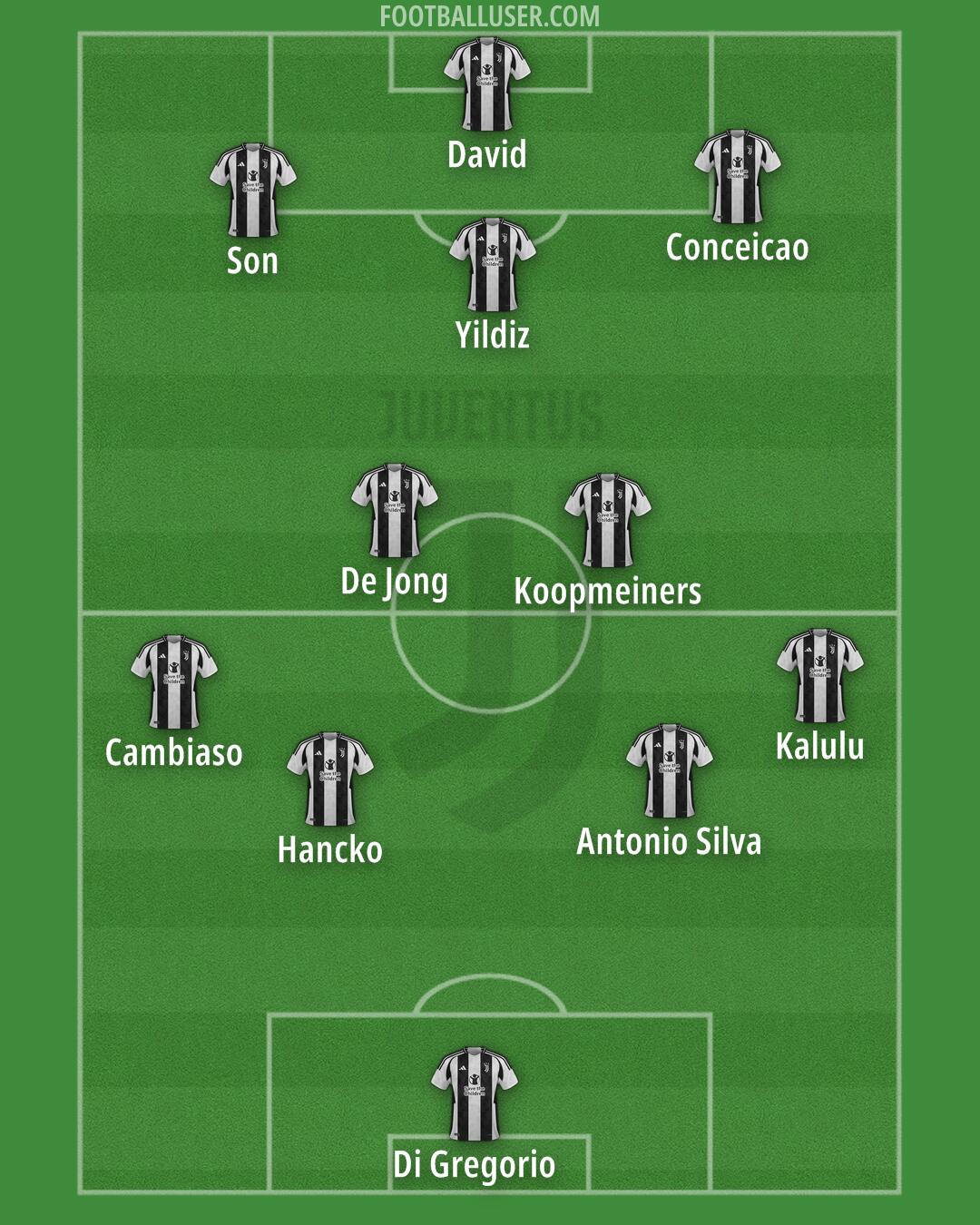 Juventus Formation 2024