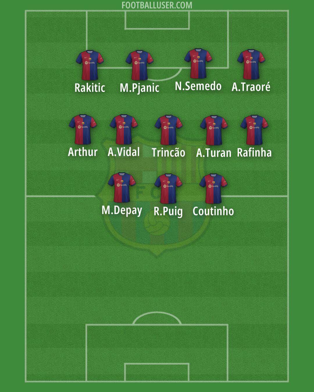 Barcelona Formation 2024