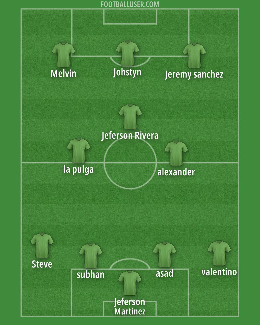 Miami FC Formation 2024