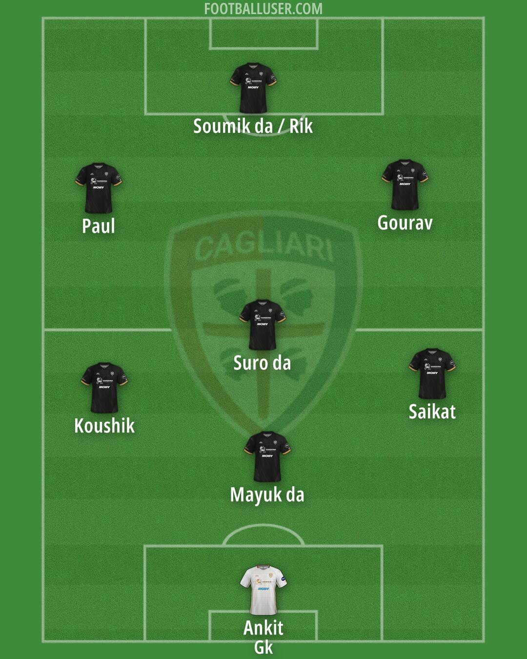 Cagliari Formation 2024