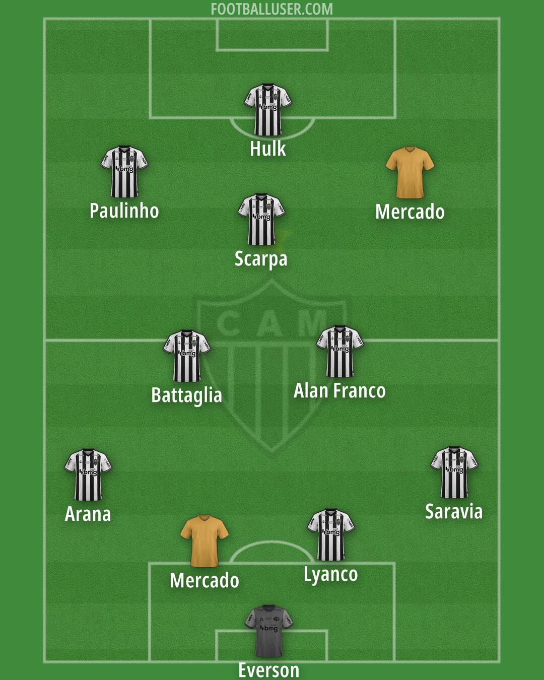 Atlético Mineiro Formation 2024