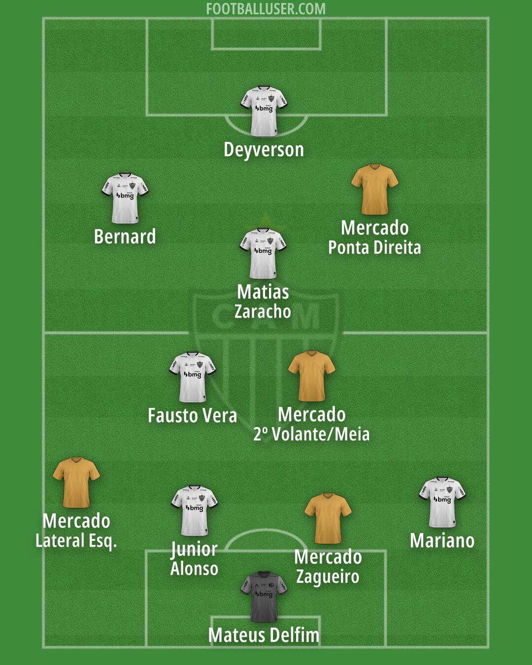 Atlético Mineiro Formation 2024