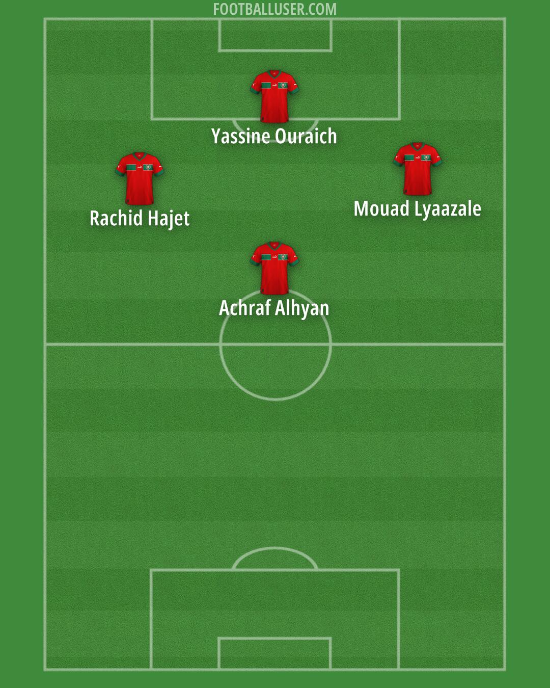 Morocco Formation 2024