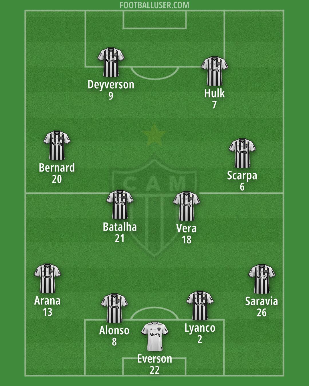 Atlético Mineiro Formation 2024