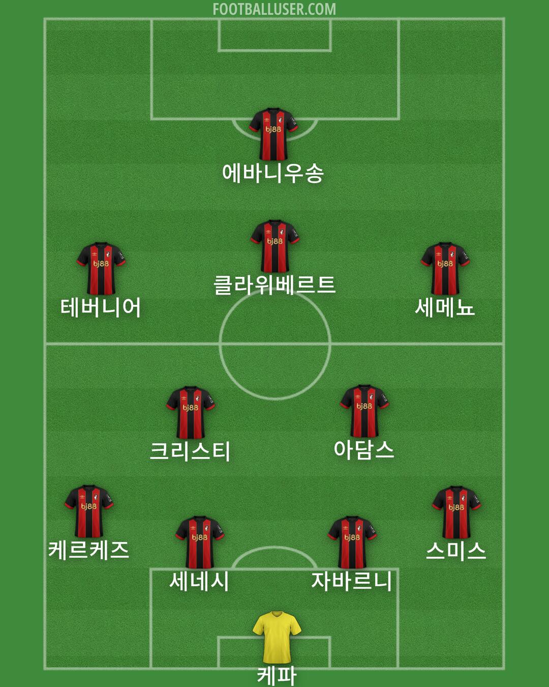 Bournemouth Formation 2024