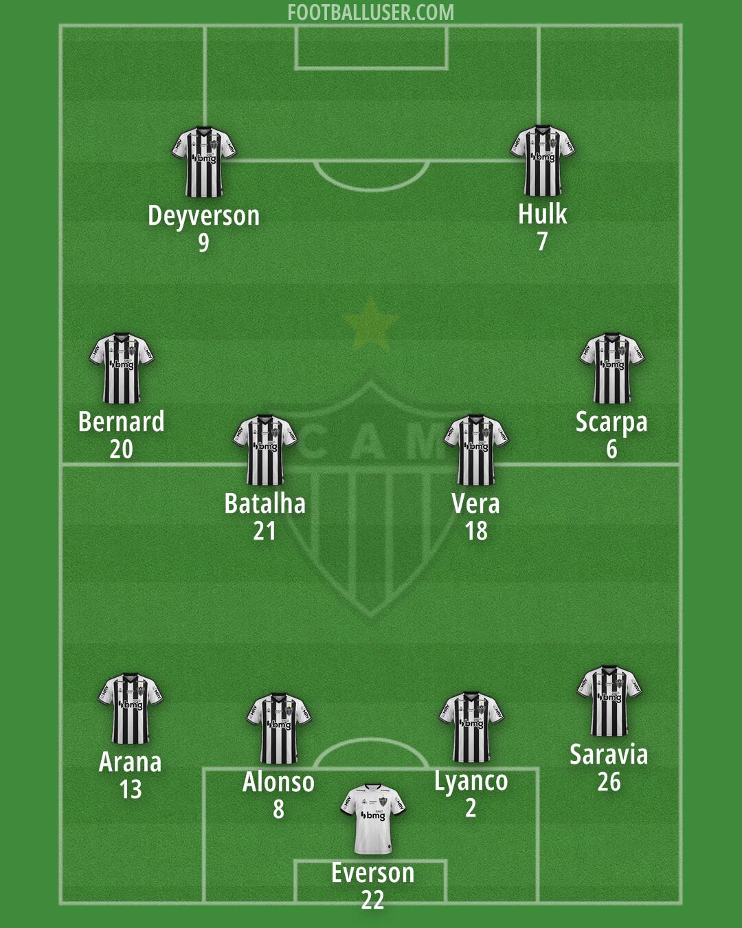 Atlético Mineiro Formation 2024