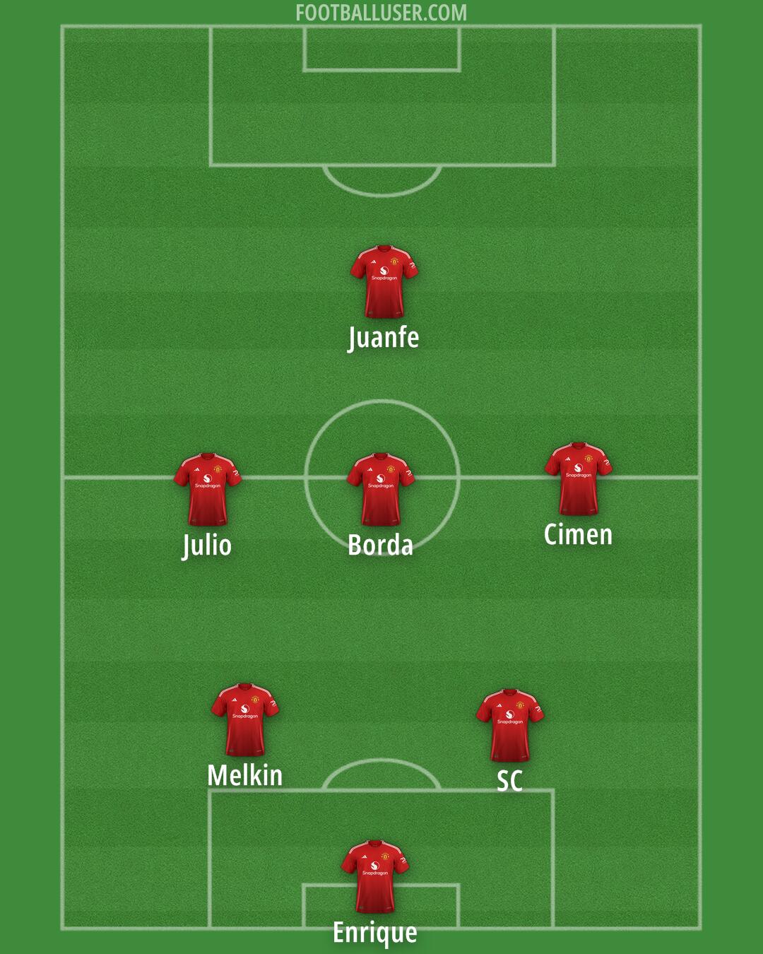 Man Utd Formation 2024