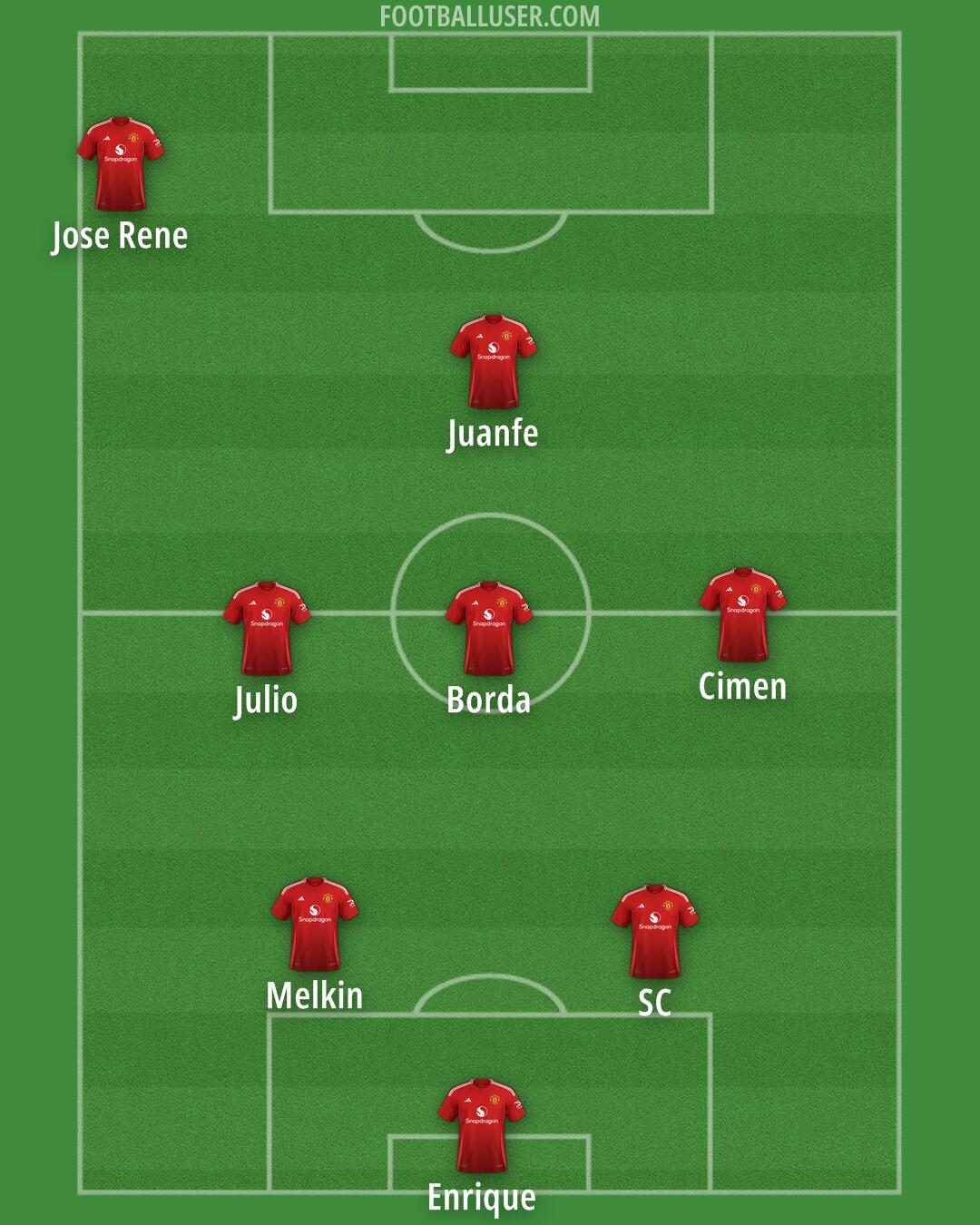 Man Utd Formation 2024