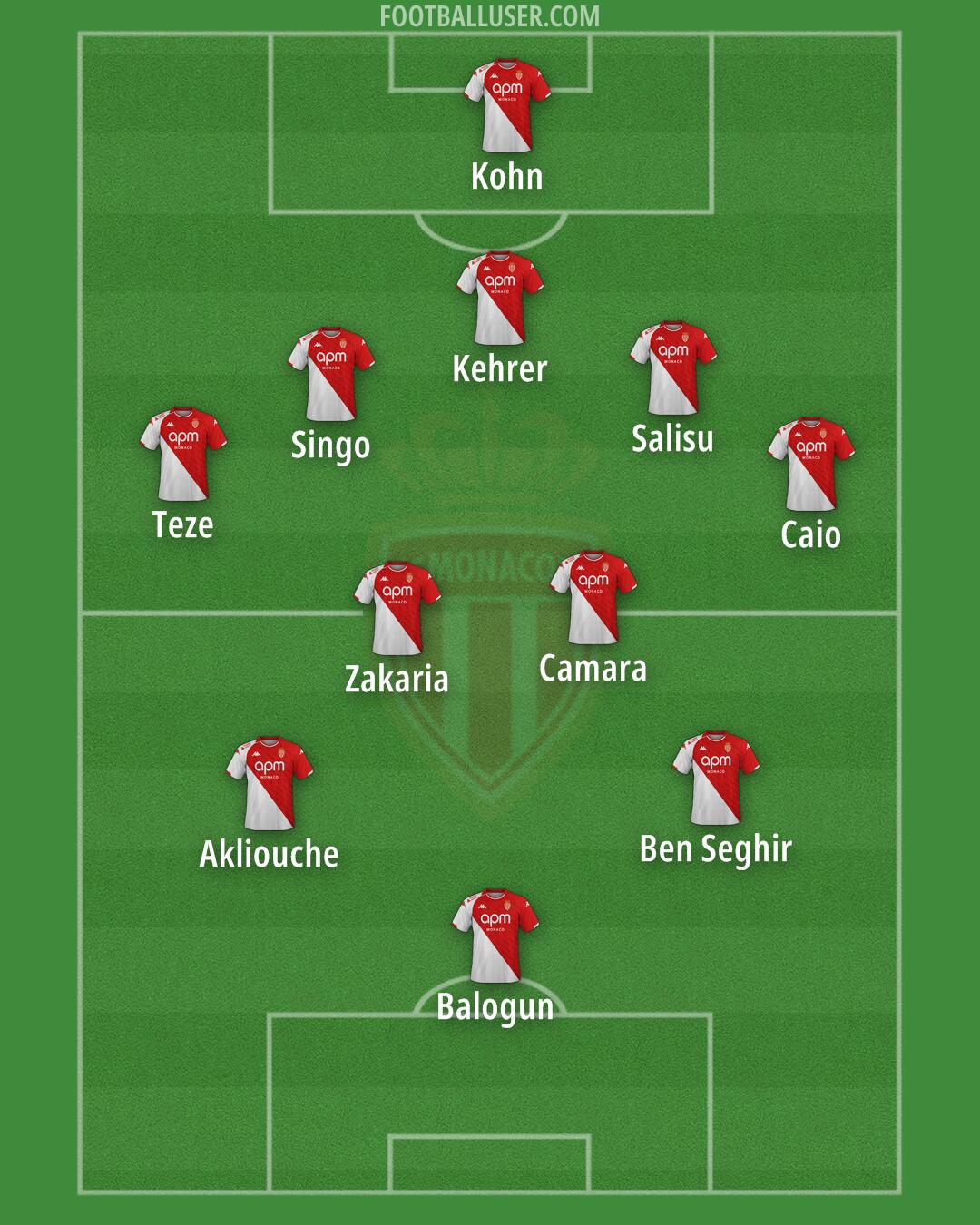 Monaco Formation 2024