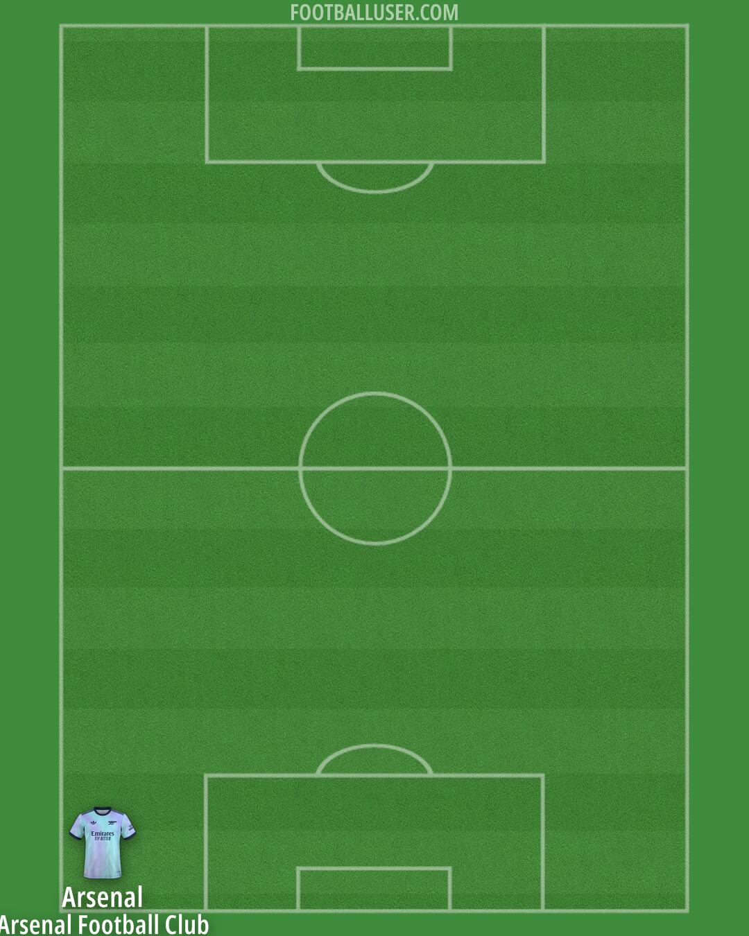 Arsenal Formation 2024