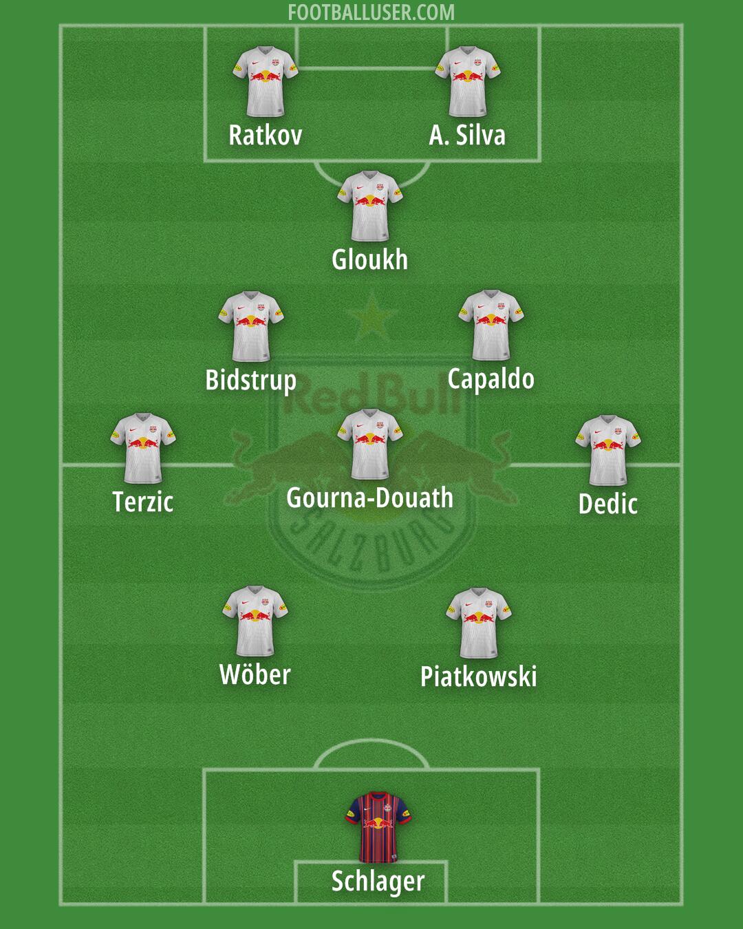 RB Salzburg Formation 2024