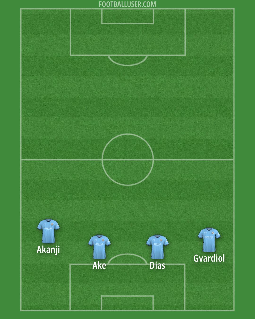 Man City Formation 2024