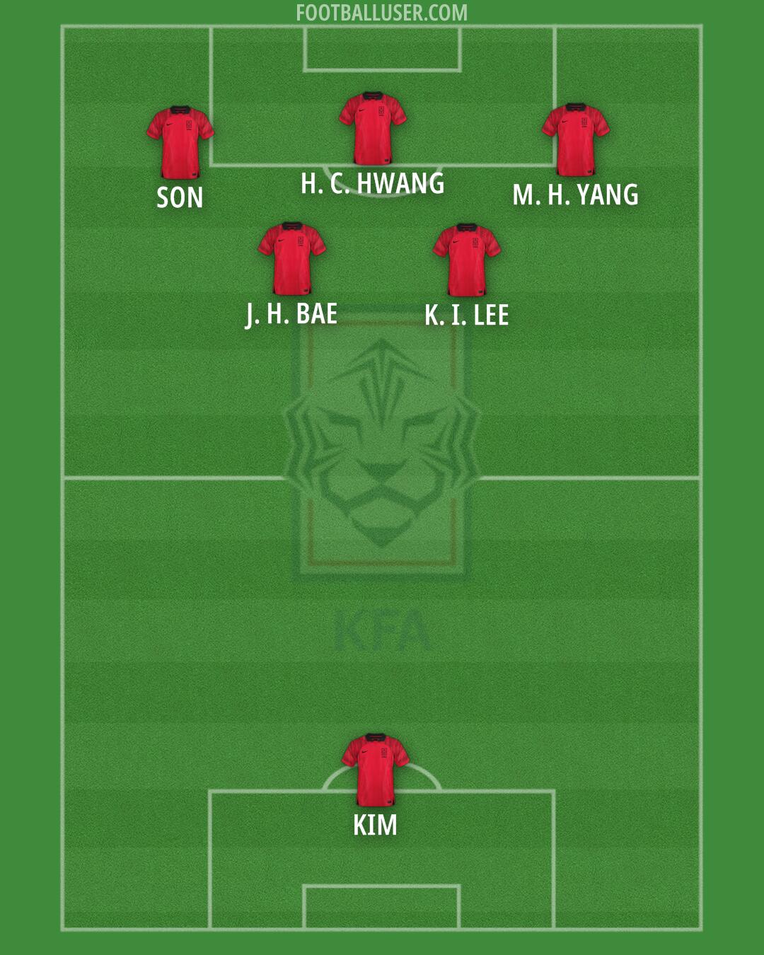 South Korea Formation 2024