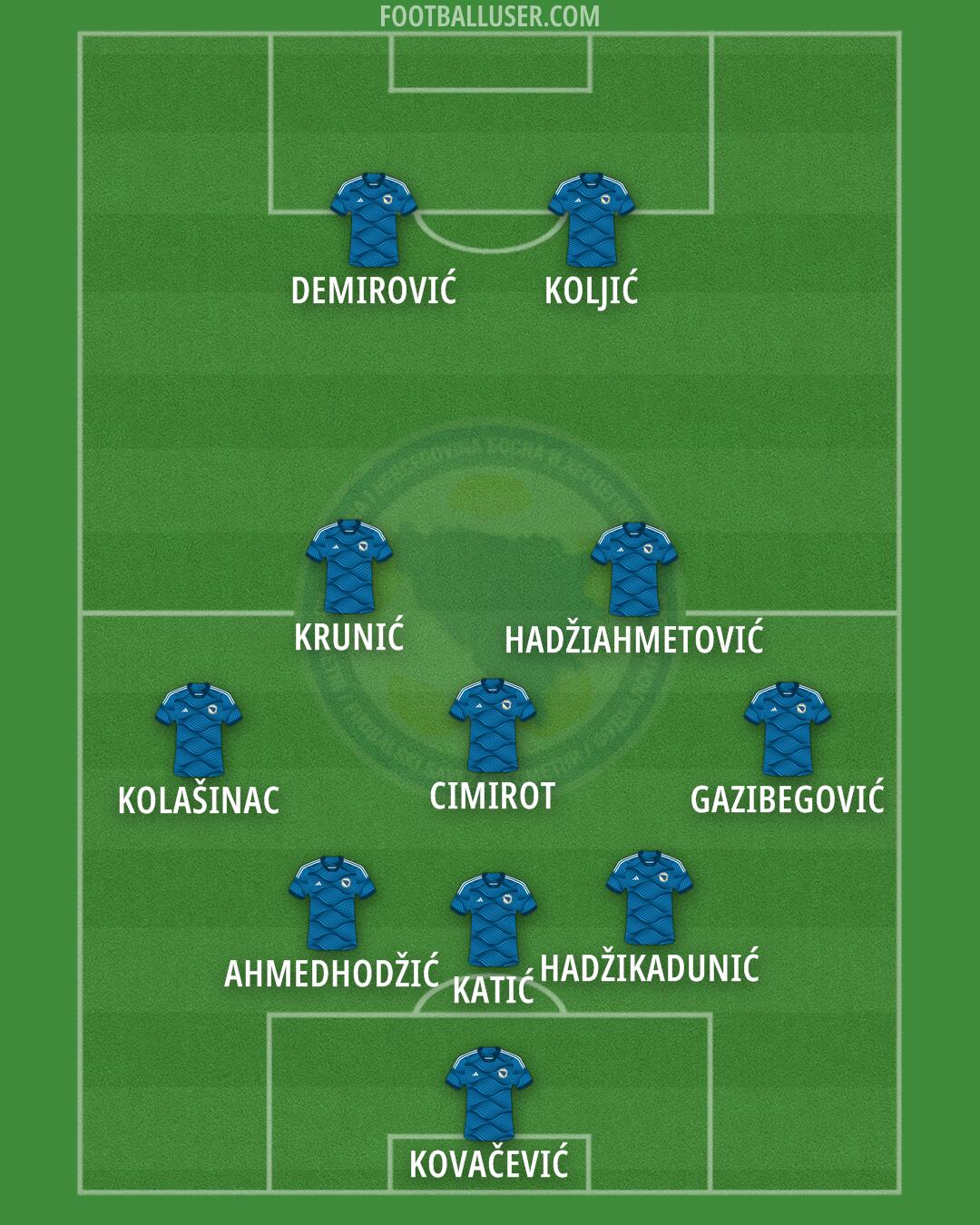 Bosnia and Herzegovina Formation 2024